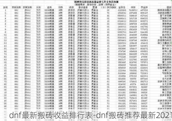 dnf最新搬砖收益排行表-dnf搬砖推荐最新2021