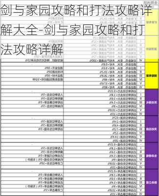 剑与家园攻略和打法攻略详解大全-剑与家园攻略和打法攻略详解