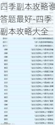 四季副本攻略谁答题最好-四季副本攻略大全