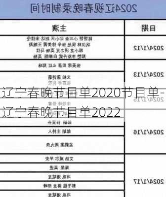 辽宁春晚节目单2020节目单-辽宁春晚节目单2022