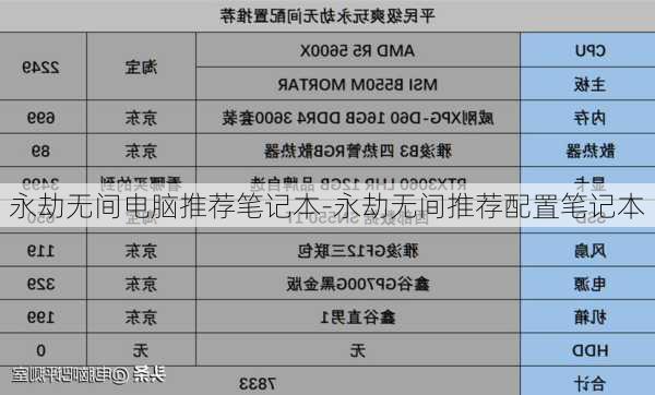 永劫无间电脑推荐笔记本-永劫无间推荐配置笔记本