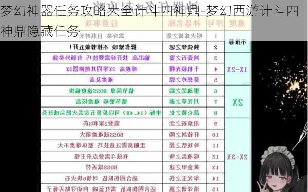 梦幻神器任务攻略大全计斗四神鼎-梦幻西游计斗四神鼎隐藏任务