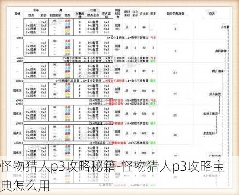 怪物猎人p3攻略秘籍-怪物猎人p3攻略宝典怎么用