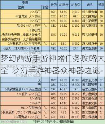 梦幻西游手游神器任务攻略大全-梦幻手游神器众神器之谜