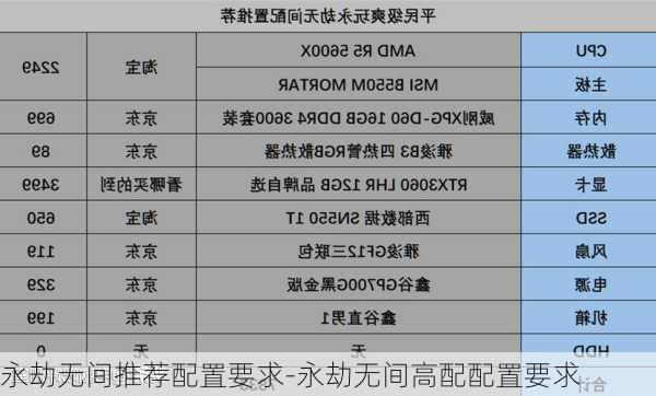 永劫无间推荐配置要求-永劫无间高配配置要求