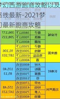 梦幻西游跑商攻略以及路线最新-2021梦幻最新跑商攻略