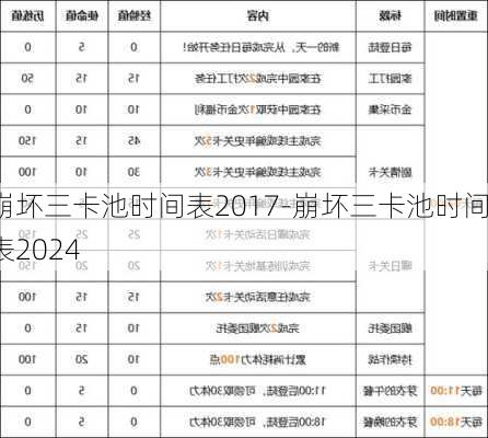 崩坏三卡池时间表2017-崩坏三卡池时间表2024