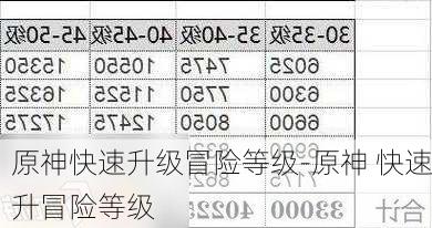 原神快速升级冒险等级-原神 快速升冒险等级