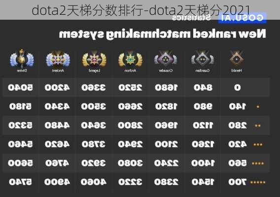 dota2天梯分数排行-dota2天梯分2021