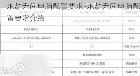 永劫无间电脑配置要求-永劫无间电脑配置要求介绍