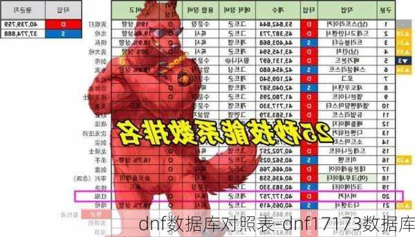 dnf数据库对照表-dnf17173数据库