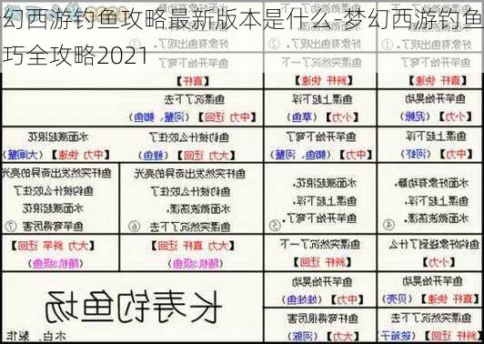 梦幻西游钓鱼攻略最新版本是什么-梦幻西游钓鱼技巧全攻略2021