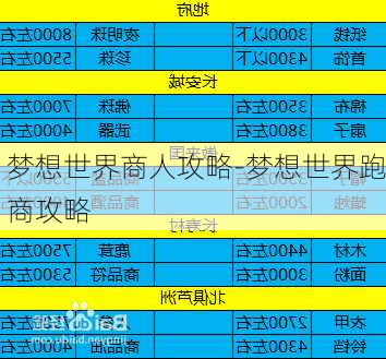 梦想世界商人攻略-梦想世界跑商攻略