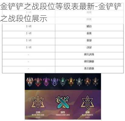 金铲铲之战段位等级表最新-金铲铲之战段位展示