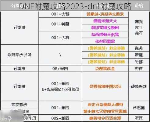 DNF附魔攻略2023-dnf附魔攻略