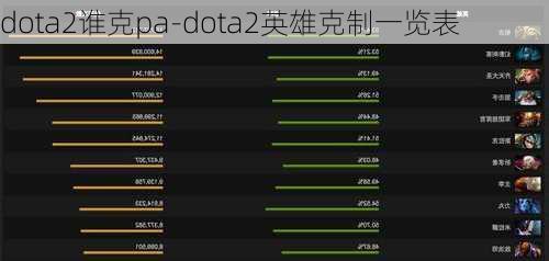 dota2谁克pa-dota2英雄克制一览表