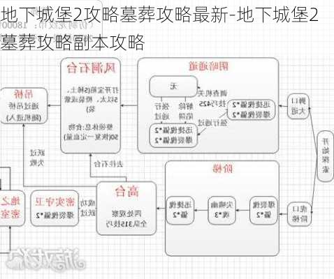 地下城堡2攻略墓葬攻略最新-地下城堡2墓葬攻略副本攻略