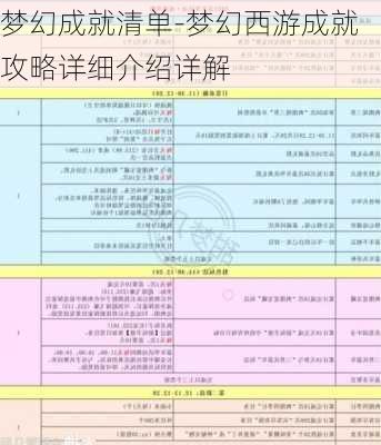 梦幻成就清单-梦幻西游成就攻略详细介绍详解