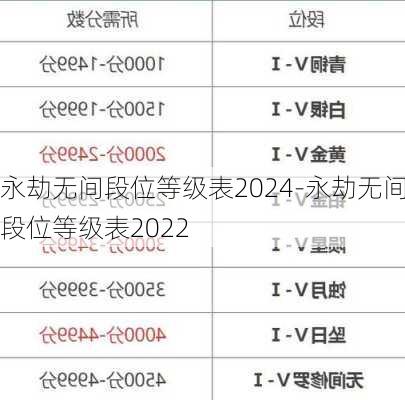 永劫无间段位等级表2024-永劫无间段位等级表2022