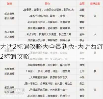 大话2称谓攻略大全最新版-大话西游2称谓攻略