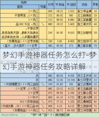 梦幻手游神器任务怎么打-梦幻手游神器任务攻略详解