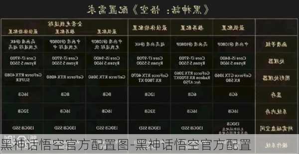 黑神话悟空官方配置图-黑神话悟空官方配置