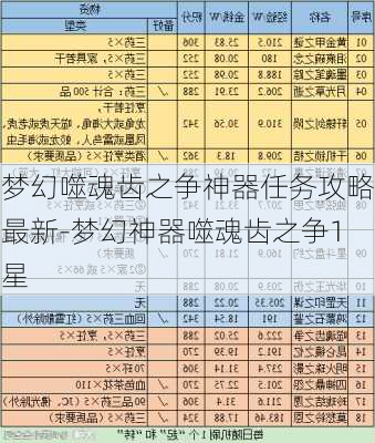 梦幻噬魂齿之争神器任务攻略最新-梦幻神器噬魂齿之争1星