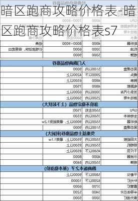 暗区跑商攻略价格表-暗区跑商攻略价格表s7