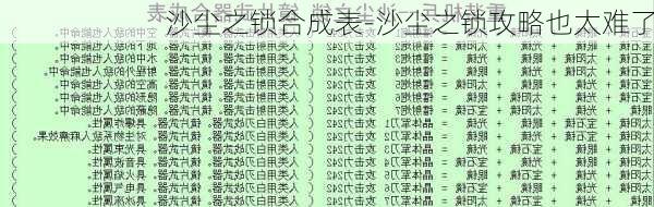 沙尘之锁合成表-沙尘之锁攻略也太难了