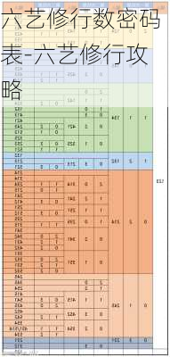 六艺修行数密码表-六艺修行攻略