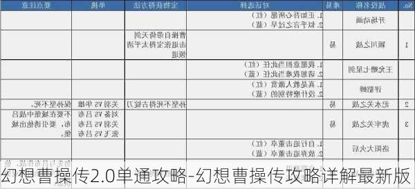 幻想曹操传2.0单通攻略-幻想曹操传攻略详解最新版