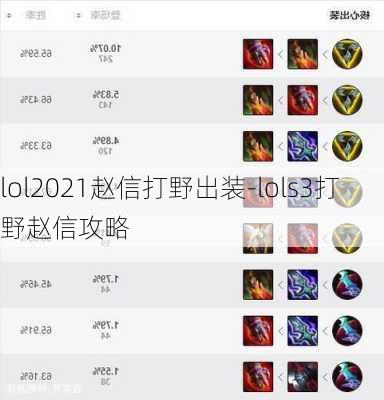 lol2021赵信打野出装-lols3打野赵信攻略