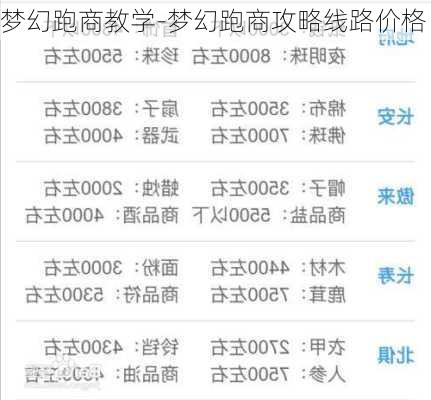 梦幻跑商教学-梦幻跑商攻略线路价格