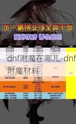 dnf附魔在哪儿-dnf附魔材料