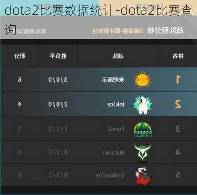 dota2比赛数据统计-dota2比赛查询