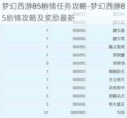 梦幻西游85剧情任务攻略-梦幻西游85剧情攻略及奖励最新