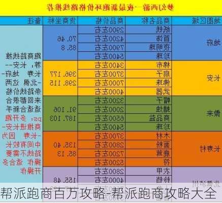 帮派跑商百万攻略-帮派跑商攻略大全