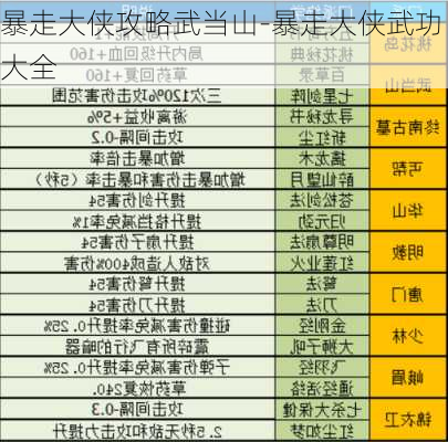 暴走大侠攻略武当山-暴走大侠武功大全