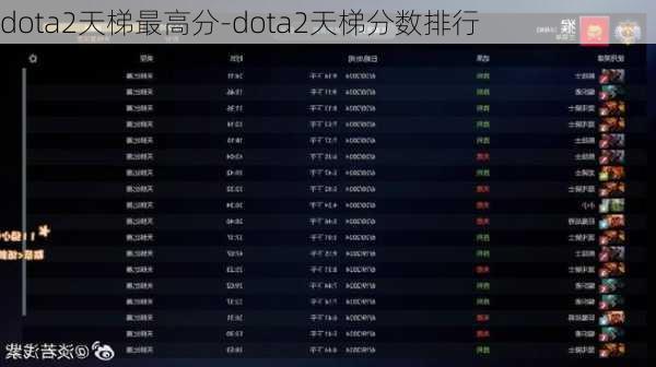 dota2天梯最高分-dota2天梯分数排行