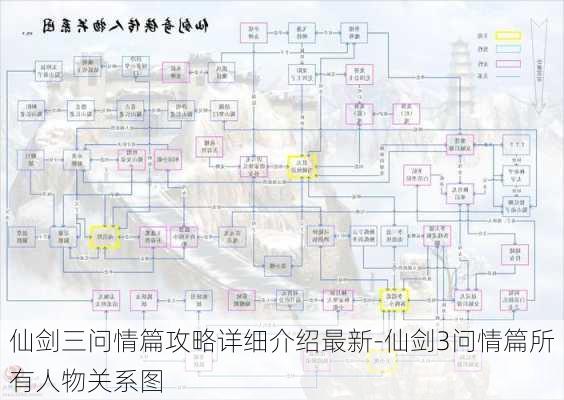 仙剑三问情篇攻略详细介绍最新-仙剑3问情篇所有人物关系图