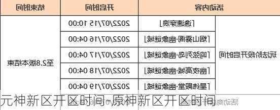 元神新区开区时间-原神新区开区时间