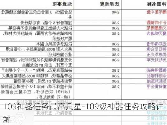 109神器任务最高几星-109级神器任务攻略详解