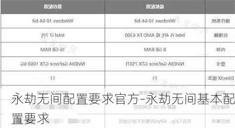 永劫无间配置要求官方-永劫无间基本配置要求