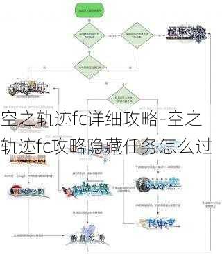 空之轨迹fc详细攻略-空之轨迹fc攻略隐藏任务怎么过