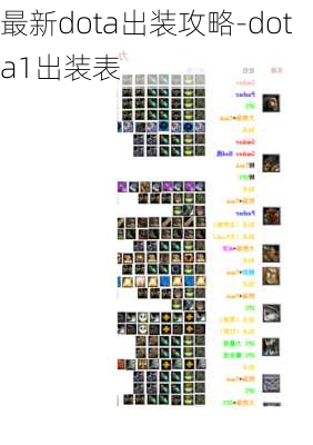 最新dota出装攻略-dota1出装表