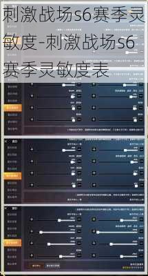 刺激战场s6赛季灵敏度-刺激战场s6赛季灵敏度表