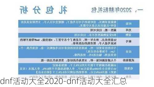 dnf活动大全2020-dnf活动大全汇总