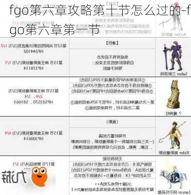 fgo第六章攻略第十节怎么过的-fgo第六章第一节