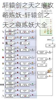 轩辕剑之天之痕攻略炼妖-轩辕剑之天之痕炼妖大全