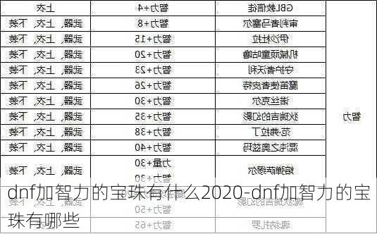 dnf加智力的宝珠有什么2020-dnf加智力的宝珠有哪些